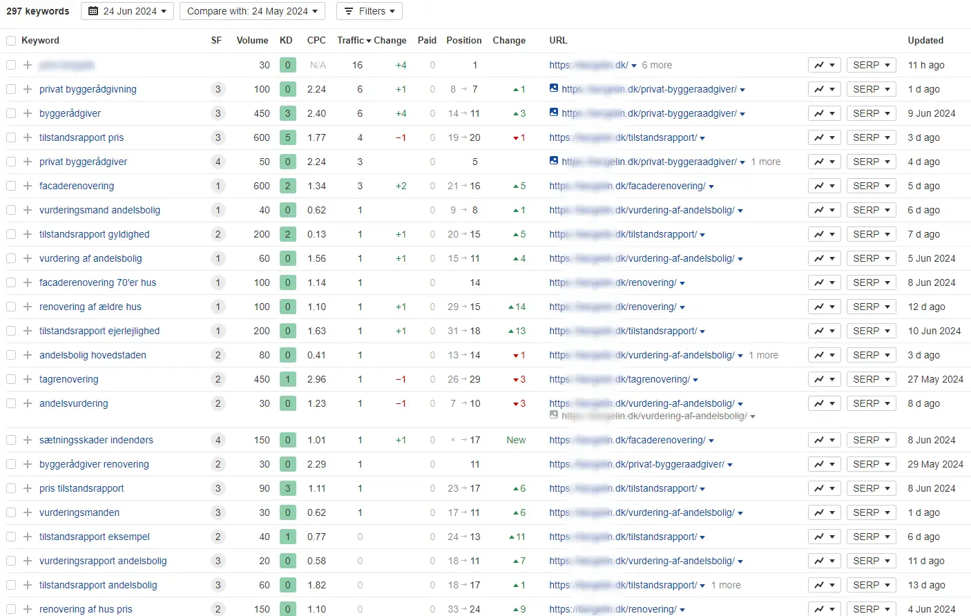 seo optimering kursus